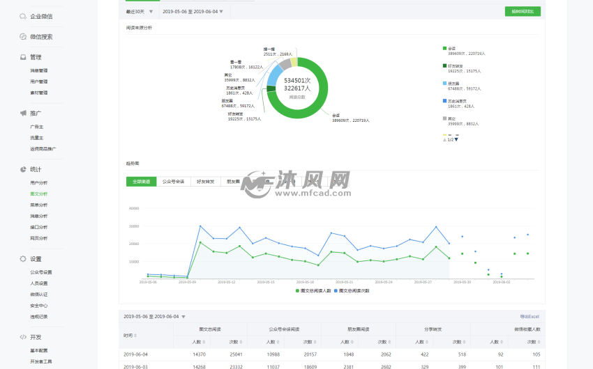 微信公众圣·路易斯·凯旋门平台