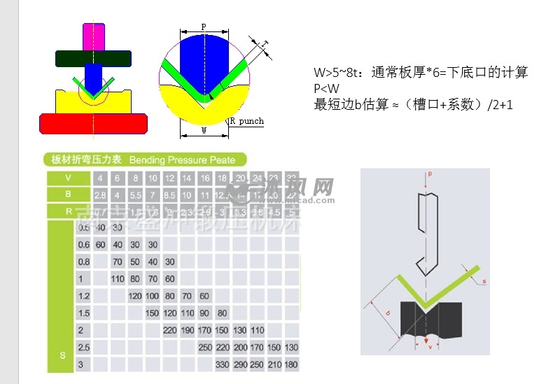 非标钣金工艺及钣金结构设计精讲(图2)