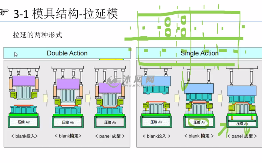 课时7 拉延模的结构-下模_ug汽车模具制造工程_沐风网