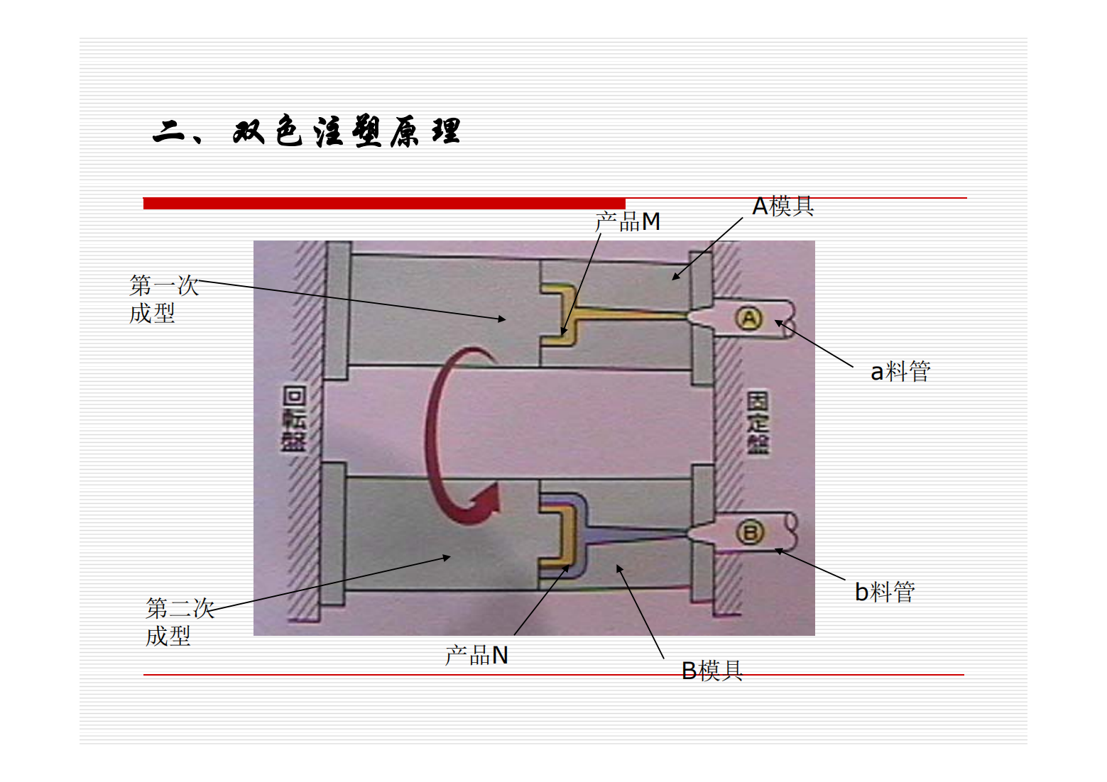 双色注塑原理图图片